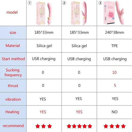 UYO Silicone Rabbit Vibrator – USB Rechargeable, Waterproof G-Spot & Clitoral Stimulator - Passion Pulse Adult